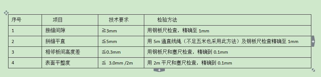  體育運動地板載荷分布層（毛地板）的技術(shù)要求和檢驗方法(**標(biāo)準(zhǔn))