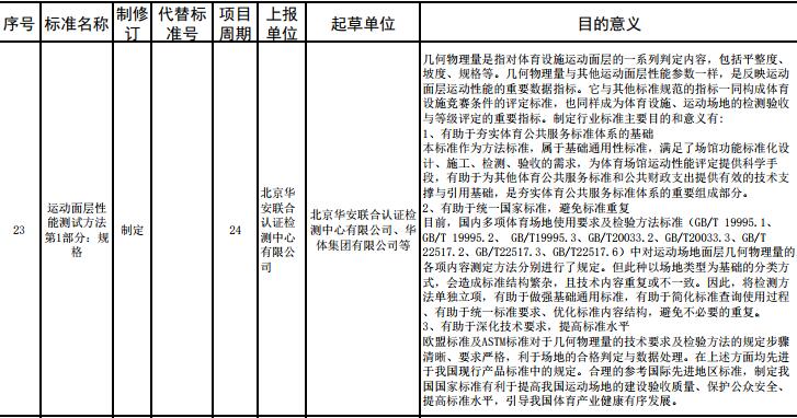 重要消息：**體育總局2017年度對運動面層多個指標擬立項，開始征求意見！