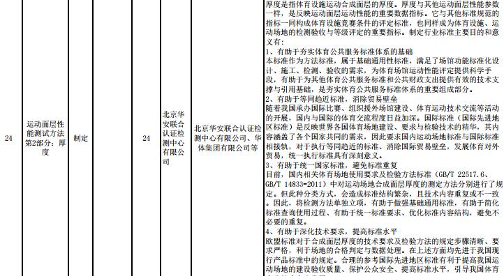 重要消息：**體育總局2017年度對運動面層多個指標擬立項，開始征求意見！