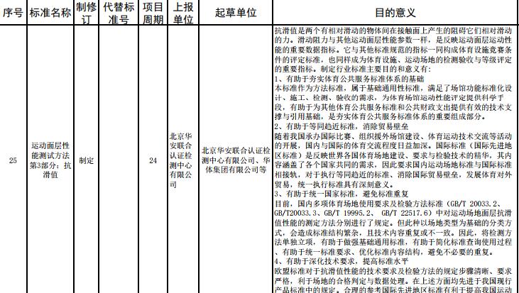 重要消息：**體育總局2017年度對運動面層多個指標擬立項，開始征求意見！