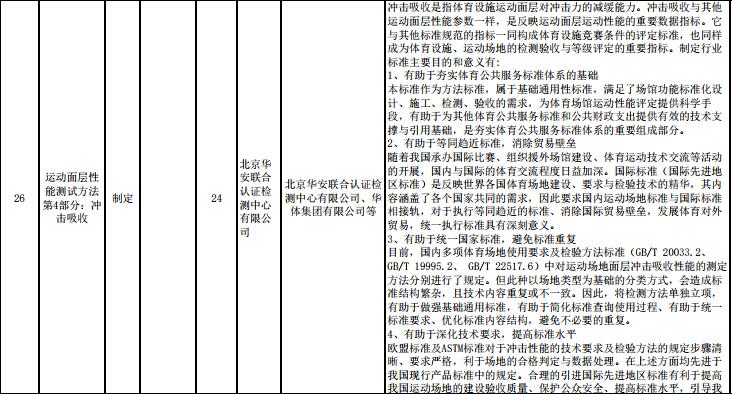 重要消息：**體育總局2017年度對運動面層多個指標擬立項，開始征求意見！