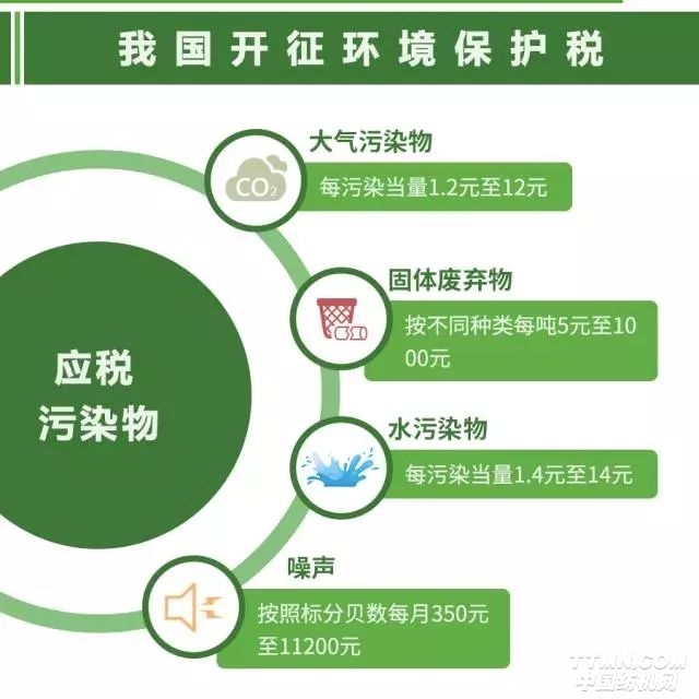 環(huán)保稅即將起征，2018年體育地板行業(yè)或面臨洗牌！