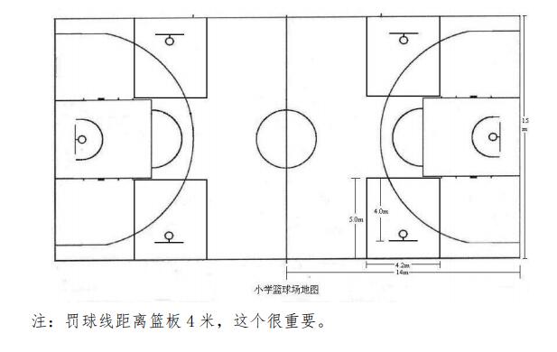 中國小籃球規(guī)則：場(chǎng)地尺寸